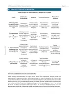 Vorschau - Unterrichtsreihen - Unterrichtsreihe: Das kunstseidene Mädchen - Roman von Irmgard Keun - Seite 3