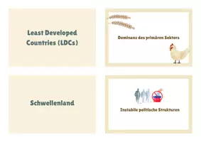 Vorschau - Spiele - Zuordnungskarten Regionale Disparitäten: Entwicklungsstände - Seite 2