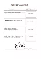 anteprima - Materiale di supporto/inclusione - ANALISI LOGICA - CLASSE IV - V PRIMARIA - Pagina 1