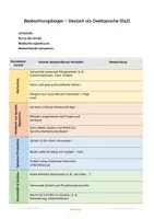 Vorschau - Fördermaterial/Inklusion - DaZ Beobachtungsbogen | Förderbedarf dokumentieren | Elterngespräche vorbereiten - Seite 1