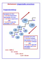 Vorschau - Merkblätter - Längenmaße umrechnen (Merkwissen) - Seite 1