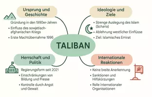 Vorschau - Arbeitsblätter - Arbeitsblätter "Taliban" + Lösung & MP3 + Mindmap + Infografik - Seite 2