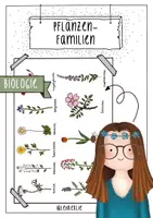 Vorschau - Poster - Elementare Pflanzenfamilien // Illustriert - Biologie - Deckblatt
