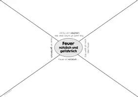 Vorschau - Arbeitsblätter - Feuer: Vorwissen Placemat & Arbeitsblatt (1. Stunde) - Seite 2