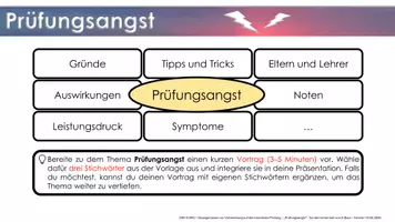 Vorschau - Präsentationen/Tafelbilder - Cluster "Prüfungsangst" für die DSD II (MK) - Vorbereitung - Seite 1