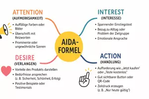 Vorschau - Arbeitsblätter - Arbeitsblatt "Werbung" + Onlineübung & MP3 + Mindmap + Infografik - Seite 3