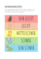 Vorschau - Poster - Differenzierungsstufen - in 2 Designs inkl. JPG-Dateien - Seite 2