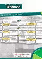 Vorschau - Präsentationen/Tafelbilder - Vorbereitung/Wiederholung DSD II "Wohnen" SK/MK - 6 Cluster zum Themenschwerpunkt - Deckblatt
