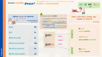Vorschau - Unterrichtsreihen - 📝 Verbo Gustar - Infografik und Übungen auf Spanisch - Seite 1