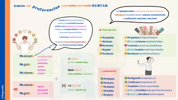 Vorschau - Unterrichtsreihen - 📝 Verbo Gustar - Infografik und Übungen auf Spanisch - Seite 3