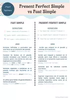 Vista previa - Refuerzo / NEE / Materiales de apoyo - Infografías sobre los tiempos verbales en Inglés - Portada