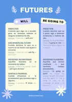 Vista previa - Refuerzo / NEE / Materiales de apoyo - Infografías sobre los tiempos verbales en Inglés - página 3