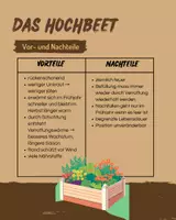 Vorschau - Arbeitsblätter - Das Hochbeet- Vor -und Nachteile - Seite 1