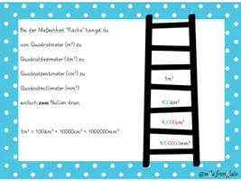 Vorschau - Poster - Einheiten als Flipbook & als Plakat - Seite 2
