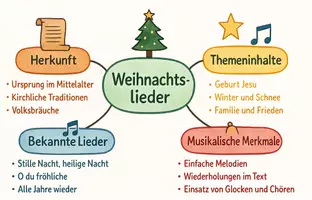 Vorschau - Arbeitsblätter - AB mit Fragen zum Thema "Weihnachtslieder" + Lösungsblatt + Mindmap + Infografik - Seite 3