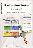Vorschau - Arbeitsblätter - reziprokes Lesen/Teamlesen - Deckblatt