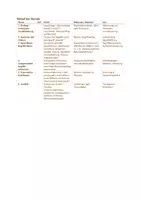 Vorschau - Stundenentwürfe - Gewalt-, Missbrauchserfahrungen und Traumatisierung bei Kindern und Jugendlichen, Einführung: Sensibilisierung und Begriffsbestimmung, 2-8 UE - Seite 2