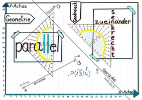 Vorschau - Poster - Geometrie Grundlagen Poster - Seite 2