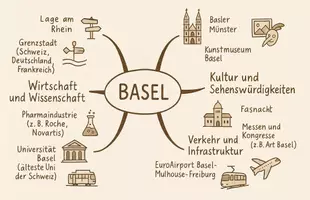 Vorschau - Arbeitsblätter - Arbeitsblatt zum Thema "Basel" + Onlineübung & MP3 + Mindmap + Infografik - Seite 3