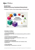 Vorschau - Arbeitsblätter - Sozialversicherung – Sozialstaat (Grafik-Paket) - Deckblatt