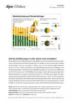 Vorschau - Arbeitsblätter - Sucht und Drogen (Grafik-Paket) - Seite 3