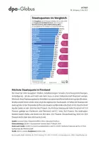 Vorschau - Arbeitsblätter - Wirtschaftswachstum, BIP und Staatsquoten (Grafik-Paket) - Seite 1