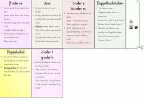 Vorschau - Fördermaterial/Inklusion - Rechtschreibregeln Hilfe (Überblick wichtiger Regeln) Leporello - Seite 3