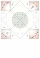 Vorschau - Stationenlernen - Kleines 1x1, 16x "Himmel und Hölle" Spiele: Alle Einmaleins-Reihen, Kernaufgaben, Gemischte - Seite 3