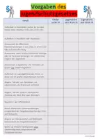 Vorschau - Arbeitsblätter - Das Jugendschutzgesetz - Seite 3
