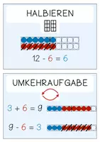 Vorschau - Poster - Rechentricks / Rechenstrategien Klasse 1 Merkplakate - Seite 2
