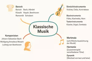Vorschau - Arbeitsblätter - Arbeitsblatt "Klassische Musik - Einführung und wichtige Komponisten" + interaktive Lösung & MP3 + Mindmap + Infografik - Seite 3