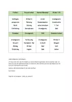Vorschau - Arbeitsblätter - Sag-es-nicht-Karten Grundgesetz Schwerpunkt Grundrechte - Seite 1