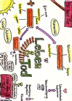 Vorschau - Poster - Leben und Tod - Deckblatt