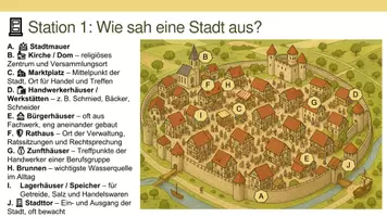 Vorschau - Poster - Stadtleben im Mittelalter (FactCards) - Deckblatt