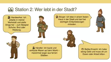 Vorschau - Poster - Stadtleben im Mittelalter (FactCards) - Seite 1