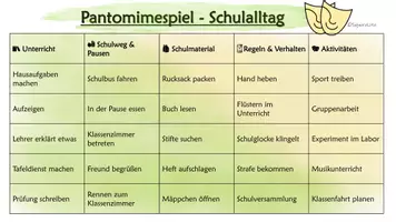 Vorschau - Spiele - Pantomimespiel Schulalltag - Seite 1
