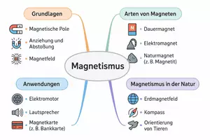 Vorschau - Arbeitsblätter - Teil 6 aller Einzelpakete von Unterricht.Schule - Seite 3