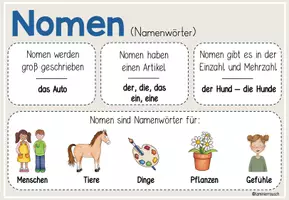 Vorschau - Poster - Merkplakate Wortarten - Seite 3