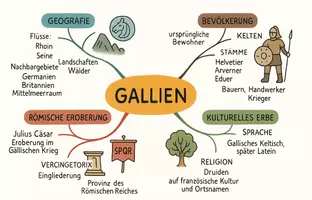 Vorschau - Arbeitsblätter - Arbeitsblätter "Gallien" + Lösung & MP3 + Mindmap + Infografik - Seite 2