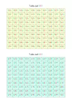 Vista previa - Tarjetas / Manipulativos - Tablas ABN para identificación de números - página 3
