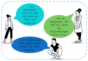 Vorschau - Stundenentwürfe - Die Bibel heute - Begleiter im Alltag - Seite 3