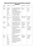 Vorschau - Arbeitsblätter - How to use: Hilfen für den Englischunterricht - Deckblatt