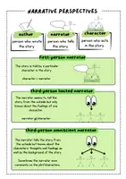 Vorschau - Merkblätter - Cheat sheet: Narrative Perspective - Seite 1