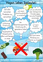 Vorschau - Arbeitsblätter - Was bedeutet es, vegan zu leben? Schreibimpulse, Akrostichon + Plakat Poster Reflexion Gesunde Ernährung Sachunterricht - Seite 1