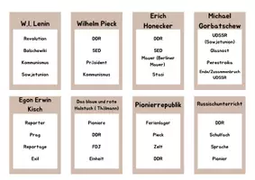 Vorschau - Spiele - Erklärspiel über DDR Begriffe - Deckblatt