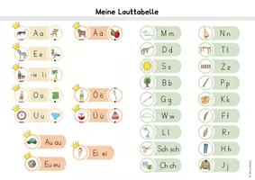 Vorschau - Merkblätter - (An-)Lauttabelle - Schreibtabelle - Seite 2