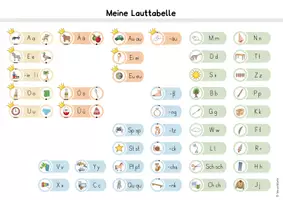 Vorschau - Merkblätter - (An-)Lauttabelle - Schreibtabelle - Seite 3