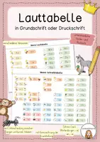 Vorschau - Merkblätter - (An-)Lauttabelle - Schreibtabelle - Deckblatt