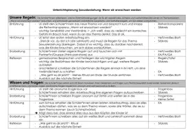 Vorschau - Stundenentwürfe - Reihenplanung Sexualerziehung - Seite 1