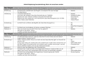 Vorschau - Stundenentwürfe - Reihenplanung Sexualerziehung - Seite 3